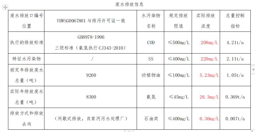 情况信息果真表